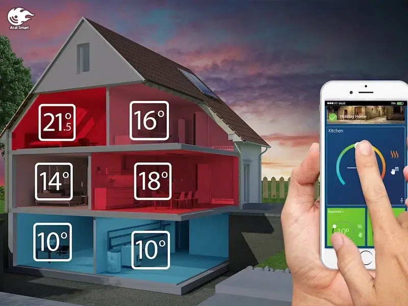 سیستم سرمایشی و گرمایشی هوشمند چگونه کار میکند؟