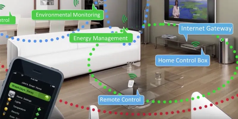انواع سیستم روشنایی هوشمند: چراغهای هوشمند تحت کنترل هاب