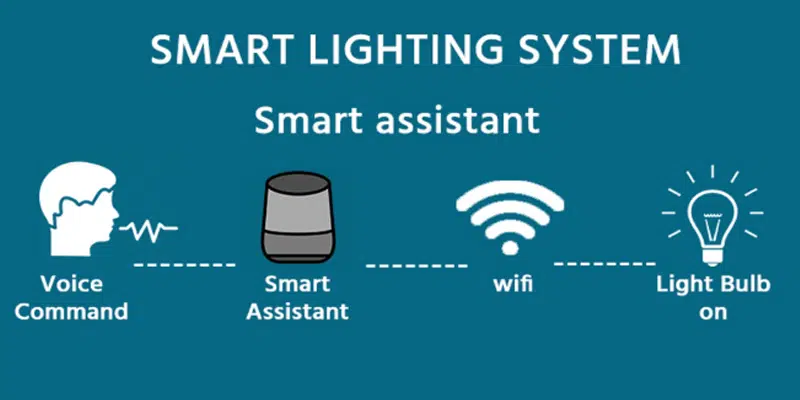 سیستم کنترل روشنایی هوشمند