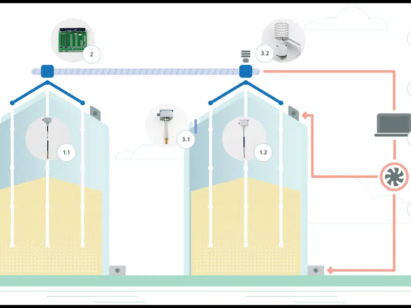 سیستم مانیتورینگ سیلو