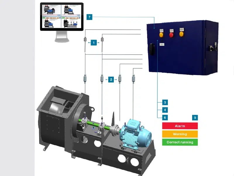 سیستم مانیتورینگ هوشمند سردخانهها