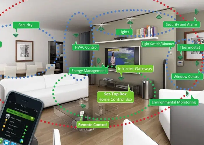 پروتکل اینترنت اشیا : زیگبی (ZigBee)