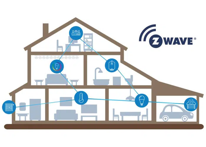 پروتکل اینترنت اشیا : پروتکل Z-Wave