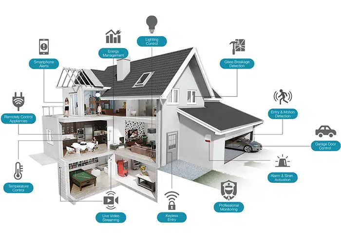 پروتکل KNX، یکی از پروتکلهای ارتباطی برای نصب هوشمند سازی ساختمان