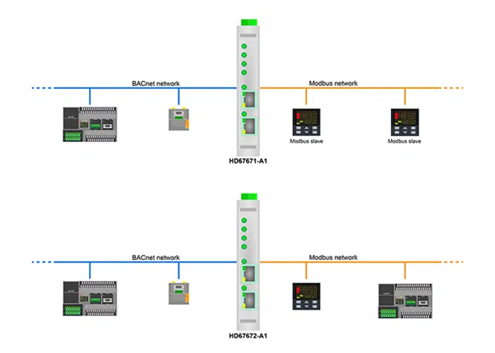 پروتکلهای ارتباطی، جزئی از اتوماسیون ساختمان