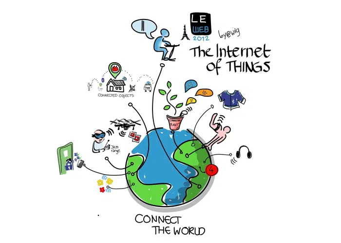 کاربرد اینترنت اشیا در اتوماسیون ساختمان
