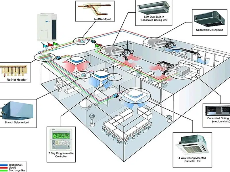 مزایای اداره هوشمند: استفاده از فضای دفتر و اداره