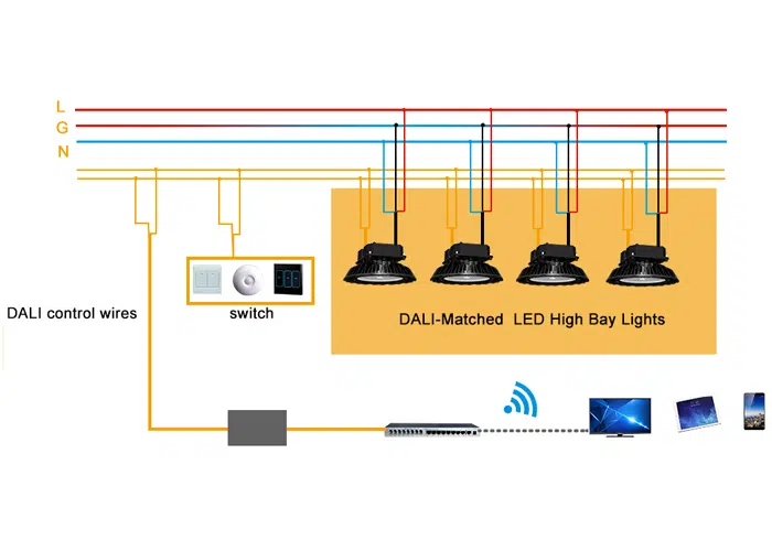 کد گزاری داده ها در پروتکل هوشمند سازی DALI