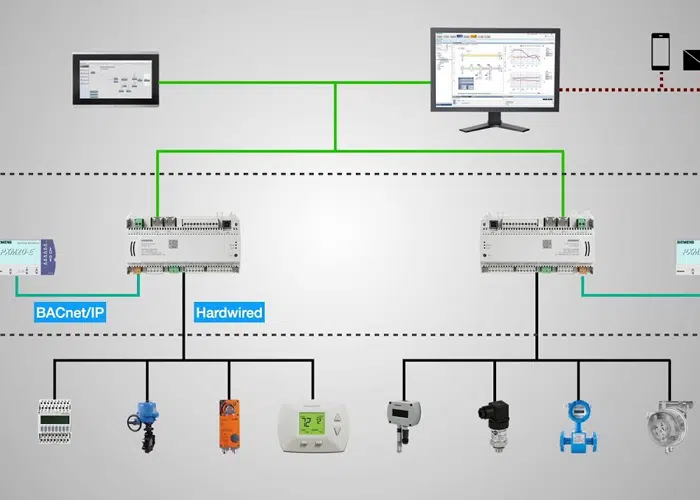 نحوه نمایش اطلاعات در پروتکل BACnet