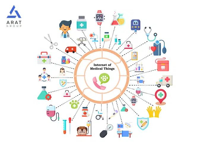 اینترنت اشیاء در پزشکی و کاهش هزینههای درمان