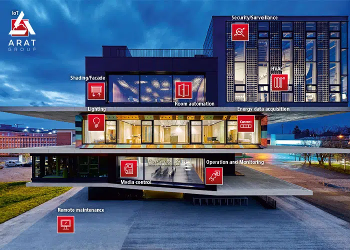 تفاوت خانه هوشمند و اتوماسیون ساختمان در چیست