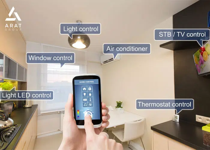 دل مبحث تفاوت خانه هوشمند و اتوماسیون ساختمان، مفهوم اتوماسیون خانه هوشمند پدید می آید