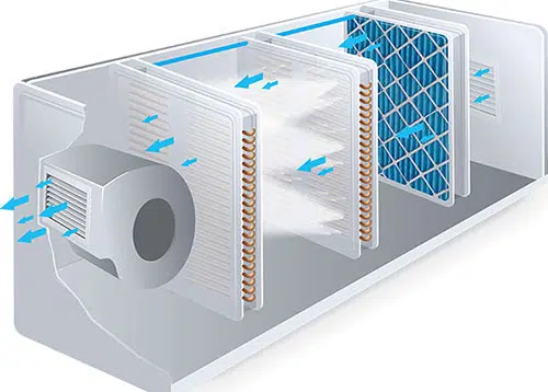 سیستم های هوشمند هوارسان (هواساز)