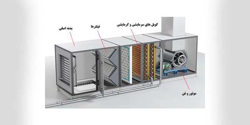 سیستم های هوشمند هوارسان (هواساز)