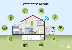 انواع تجهیزات برق هوشمند