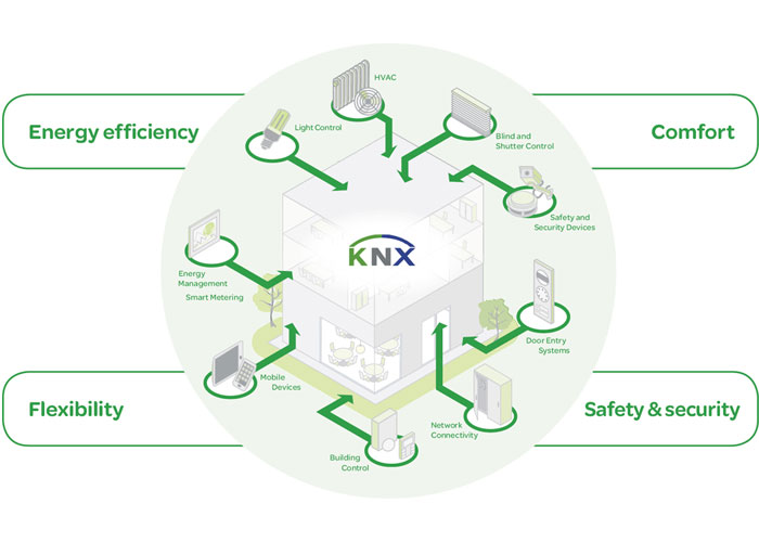  پروتکل KNX چیست
