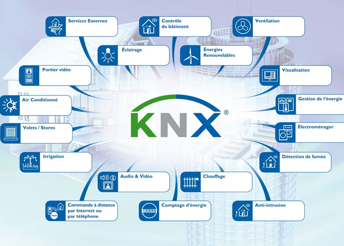 نحوه کار پروتکل KNX