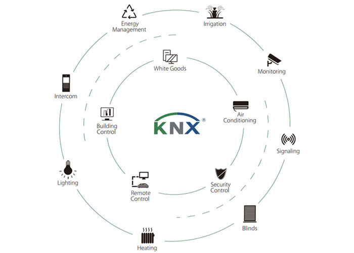 کیفیت محصولات پروتکل KNX