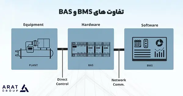 تفاوت های BMS و BAS