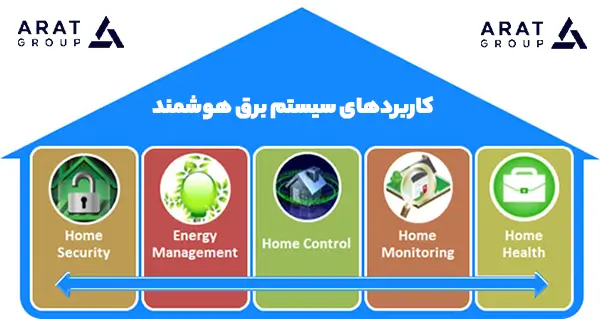 کاربردهای سیستم برق هوشمند